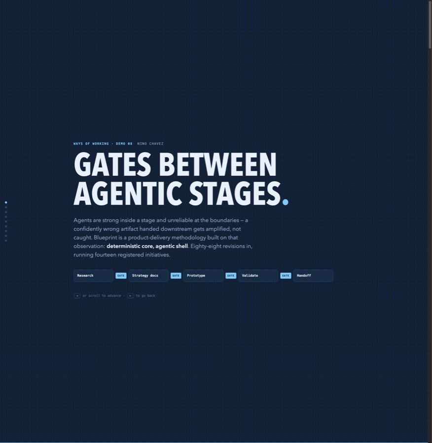 Demo 08 title slide: the staged pipeline with gate posts between every stage
